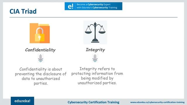 Cybersecurity Fundamentals | Understanding Cybersecurity Basics | Cybersecurity Course | Edureka