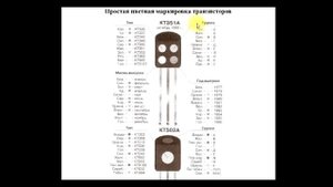 sxematube - цветная маркировка отечественных транзисторов