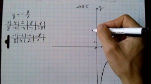 №185 алгебра 8 класс Макарычев