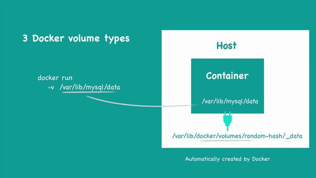 Docker Volumes explained in 6 minutes