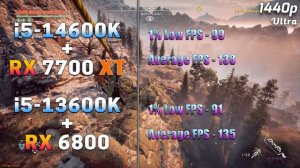 Core i5 14600K + RX 7700 XT vs Core i5 13600K + RX 6800 | PC Gameplay Tested