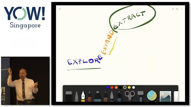 YOW! Singapore 2019 - Kent Beck - 3X: Explore / Expand / Extract смотреть онлайн