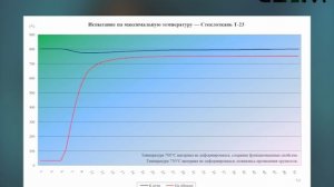 Стеклоткань Т-23