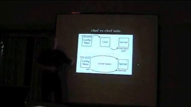 David Golden - Cooking Perl With Chef Solo смотреть онлайн