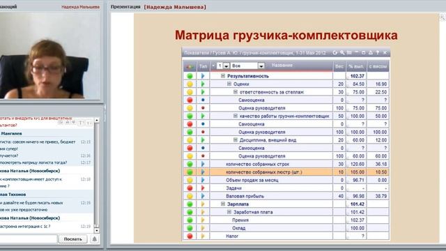 Управление торговой компанией и мотивацией на базе KPI