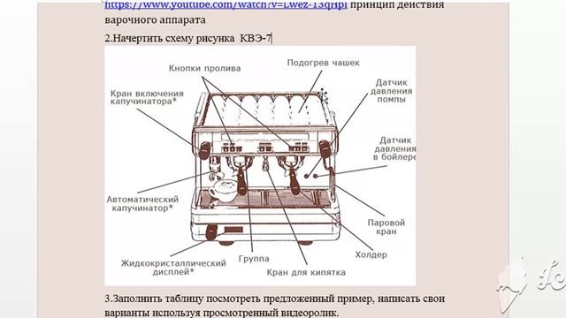 Видеоурок по дисциплине "Оборудование предприятий питания"