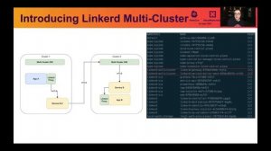 Seamless multi-cluster Communication and Observability with Linkerd - Max Körbächer, Liquid Reply