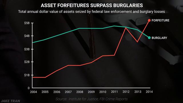 Why the Prison Industrial Complex is so Profitable смотреть онлайн