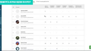 Как посмотреть журнал оценок по курсу?