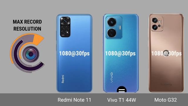 Moto g32 Vs Vivo T1 44W Vs redmi note 11