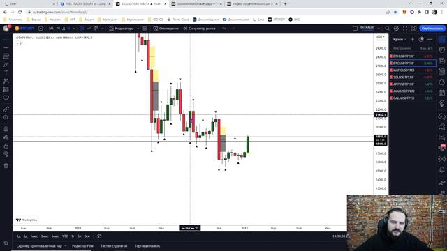 Биткоин. $15.500 - это было дно? Сетапы на пробой по альткоинам. смотреть онлайн
