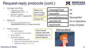 Inter-process communication