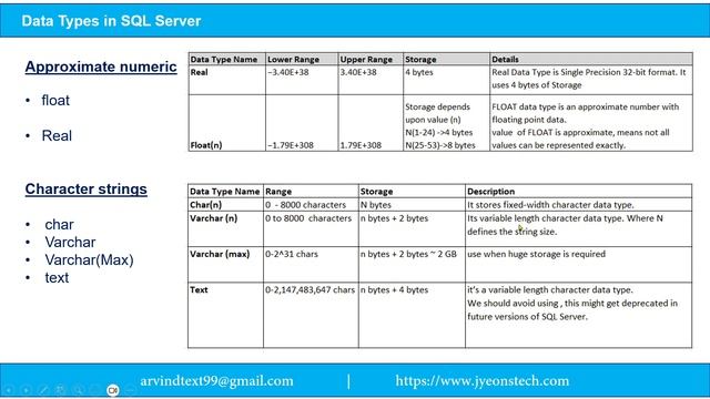 Data Type in SQL Server