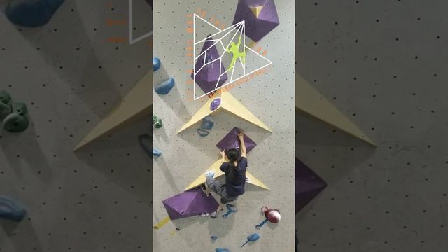 Beta Bloc- Purple V6 Overhang