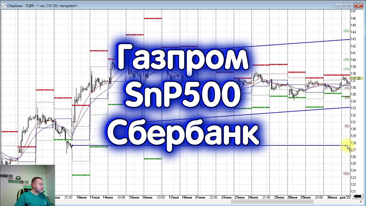 Снп 500. Фьючерсы. ЕТФ на Московской бирже видео.