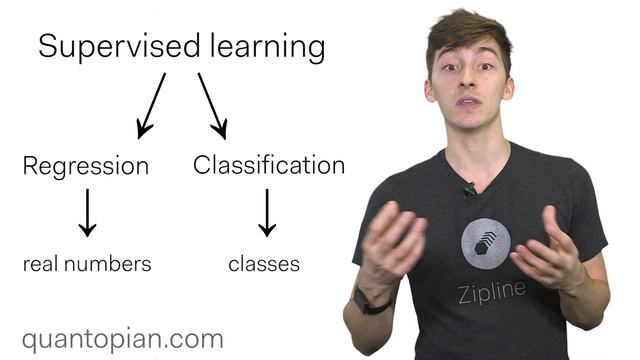 Classification and Regression in Machine Learning