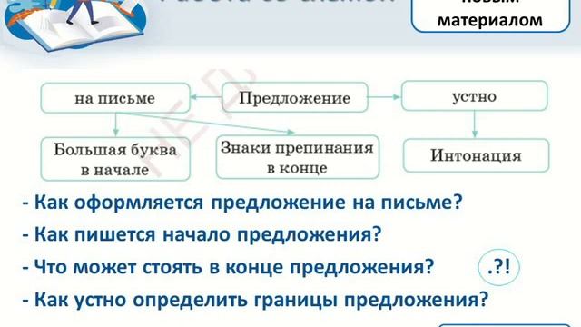Видео презентация Русский язык 2 класс Ваннер Татьяна Викторовна смотреть онлайн