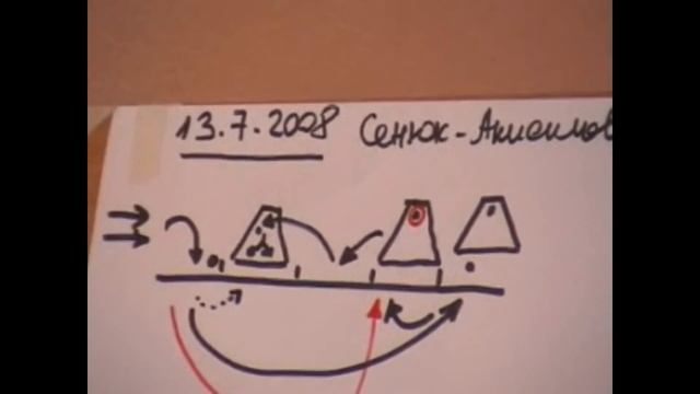 ММПК ОСА МТШ Постановка цели и описание способа работы с применением рефлексии Сенюк Ю Анисимов О смотреть онлайн