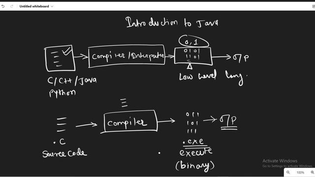 Compiler and Interpreter | Introduction to Java | Live Session 1 | Hindi