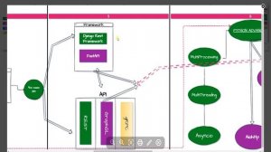 Что нужно знать Python Разработчику сегодня.