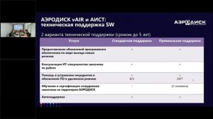 Вебинар "ОколоИТ:АЭРОДИСК vAIR v.2 и гипервизор АИСТчто это и как работает"