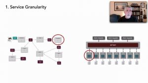 Lesson 131 - Microservices vs Event-Driven Architecture