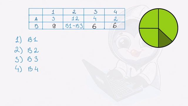 [МИФ] Информатика ОГЭ. Задания 5. Решение задачи № 1139 смотреть онлайн