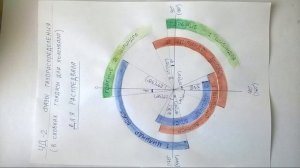 Диаграмма фаз газораспределения УД-2, снятая с распредвала