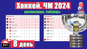 Чемпионат мира по хоккею 2024. День 8. Расписание. Результаты. Таблица.