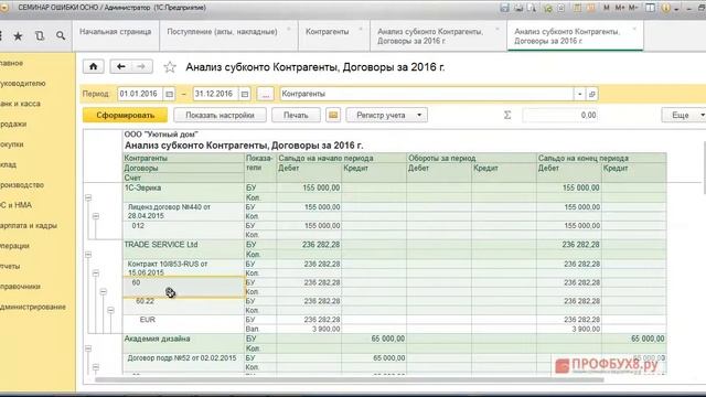 Основные справочники в 1С Бухгалтерия 8.3 (1С:Предприятие)