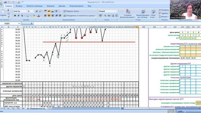 Разбор карт СТМ: открытие плодного окна. Почему нужно соблюдать правила? смотреть онлайн