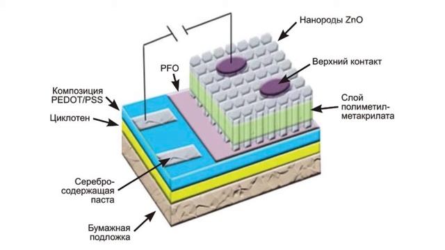 Неорганические оксидные белые светодиоды смотреть онлайн