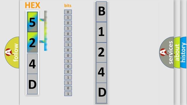 DTC Ford B124D-02 Short Explanation