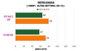RX 580 8GB vs GTX 1660 Ti 6GB - R5 3600X - Gaming Comparisions