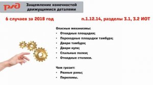 Анализ производственного травматизма на ОАО "РЖД"