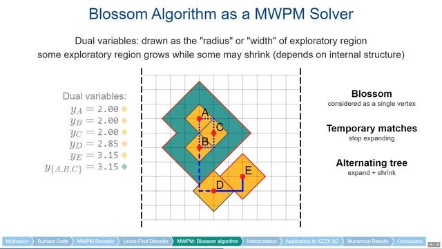 APS2022 Interpretation of Union Find Decoder on Weighted Graphs and Application to XZZX Surface Cod смотреть онлайн
