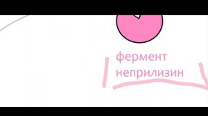 АГ и ХСН. САС и РААС