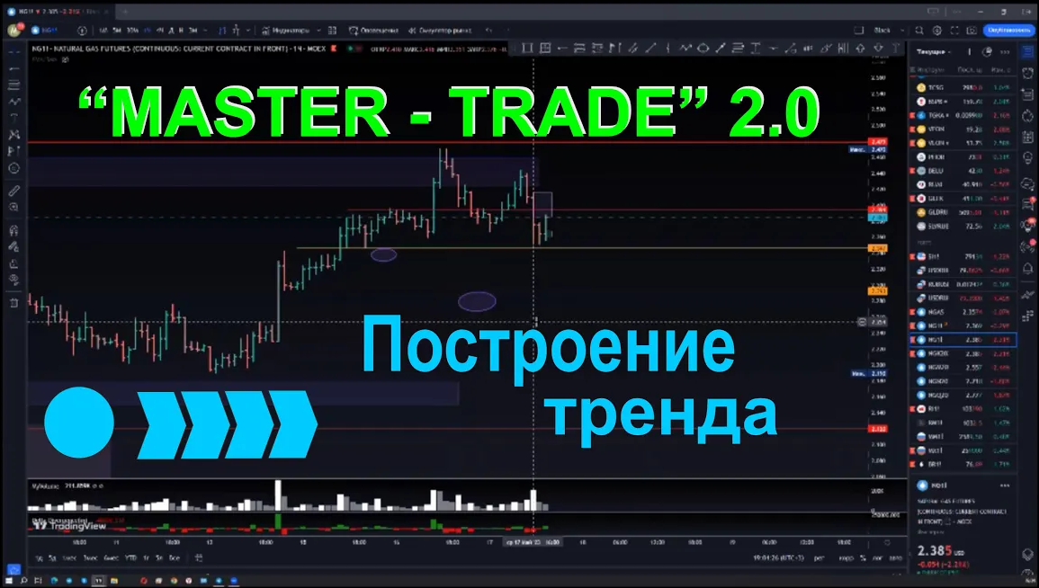 Построение тренда, на что смотреть