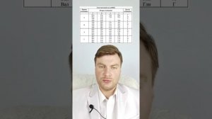 Таблицы генетического кода. ЕГЭ Биология. ЕГЭ 2022.