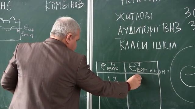 Сергейчук Инсоляция (лекция №2)