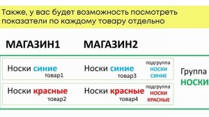 Объединение товаров и маркировка товаров