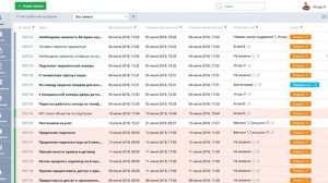 Service Desk и список заявок. Краткий обзор возможностей работы со списком заявок в Окдеск