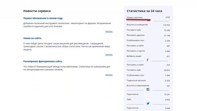 Какие варианты заработка в интернете