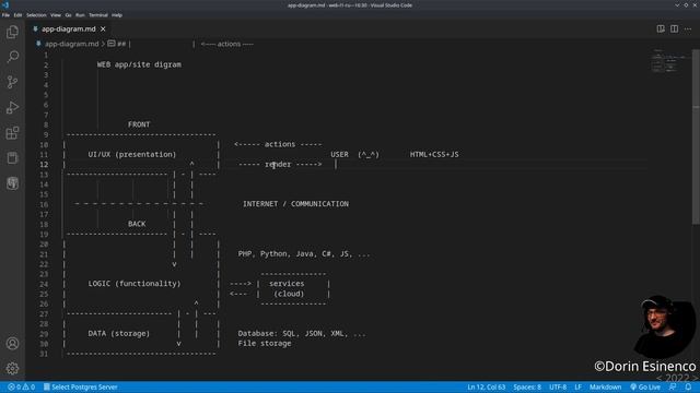Веб-разработчик, junior. Начальный уровень. Разработка фронтенд WEB приложений что такое WEB? part1 смотреть онлайн