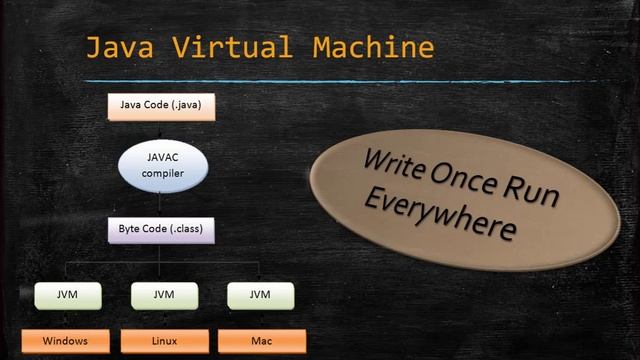 Introduzione al Corso Base Java смотреть онлайн