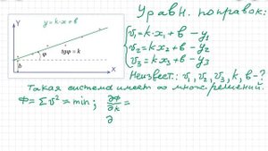 Аппроксимация измерений по методу наименьших квадратов