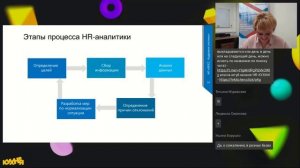 Вебинар на площадке hr-кухня Аналитика в HR