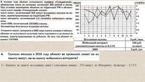 ОГЭ 2021, Математика  //  Задача о тарифах мобильной связи, №№ 1-5   //  Сборник под ред. Ященко