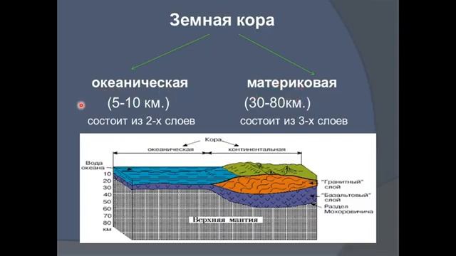 естествознание 5 класс Состав и строение Земли