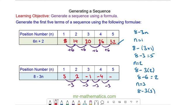 Generating Sequences from the Nth Term | Mr Mathematics смотреть онлайн